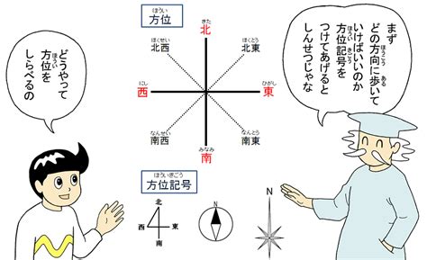 南東方向|小学3年・4年のページ